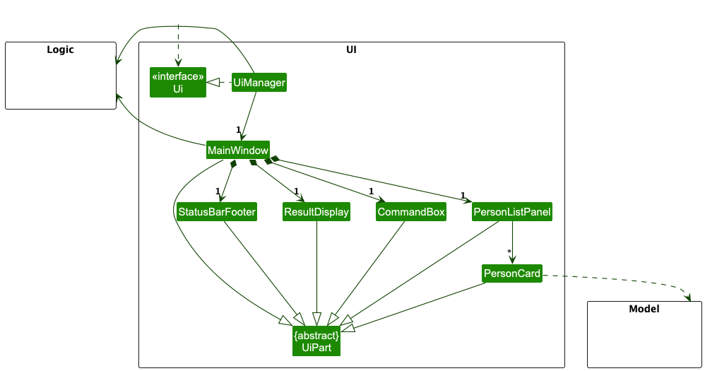Structure of the UI Component